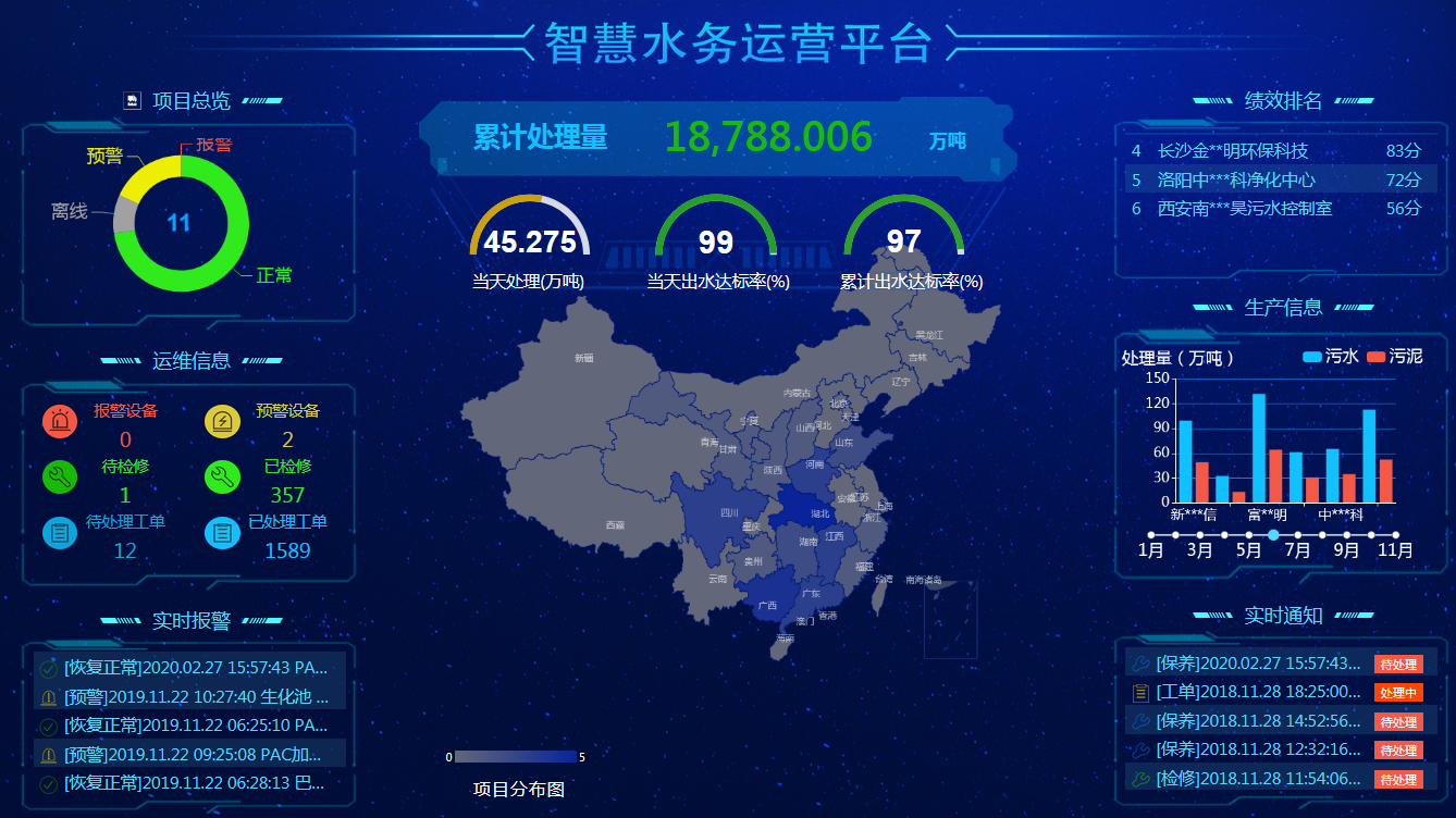 智慧水务运营平台
