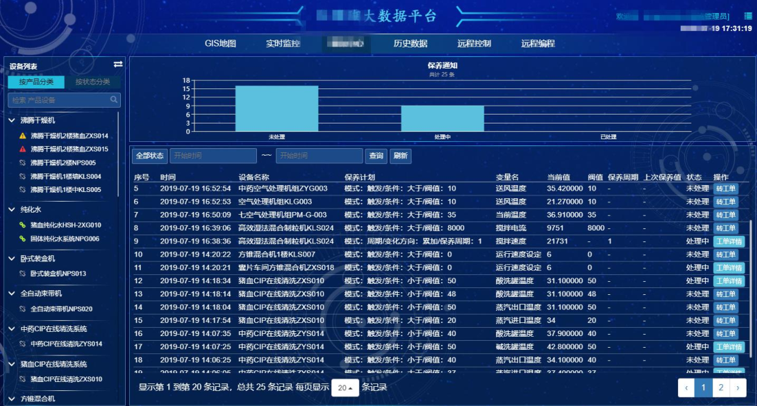 制药设备远程采集监控的运维解决方案