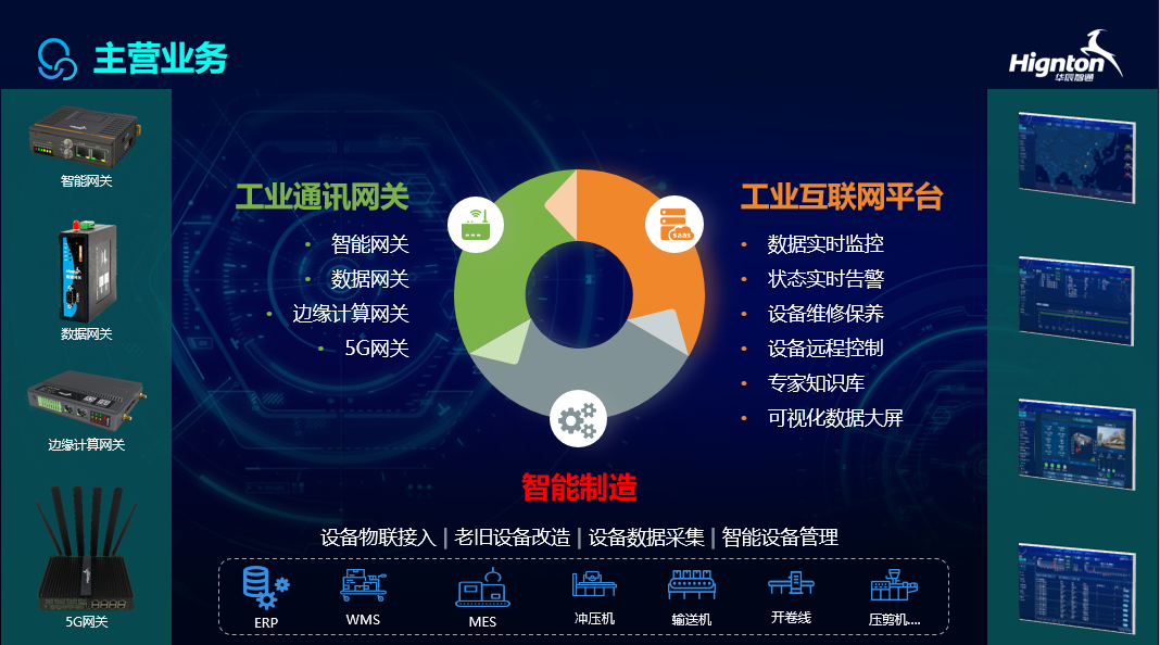 智能网关